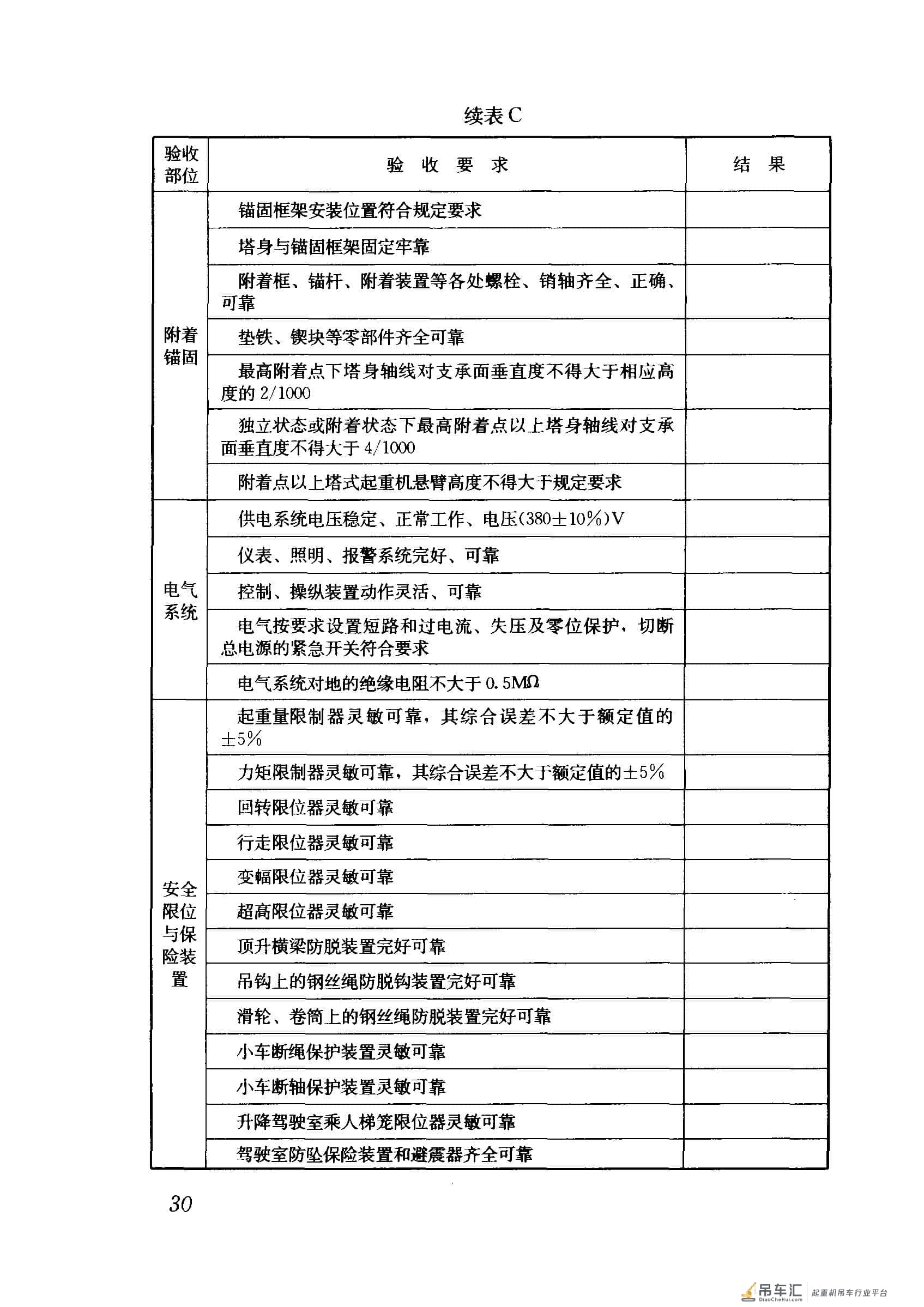 JGJ 196-2010 建筑施工塔式起重机安装、使用、拆卸安全技术规程