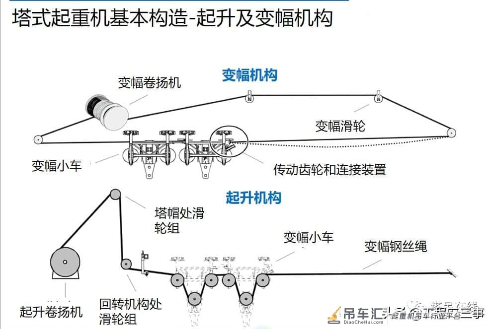 塔式起重机安全教育培训及事故案例分析