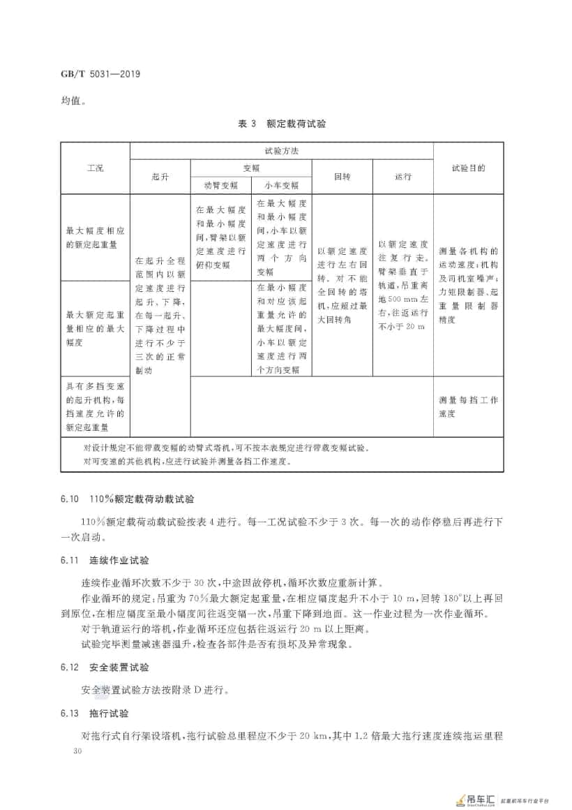 GB/T 5031-2019 塔式起重机