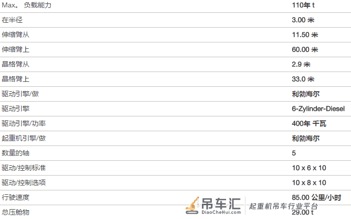 如果三大厂是吊车界的“BBA”，那这辆吊车就是“劳斯莱斯”！