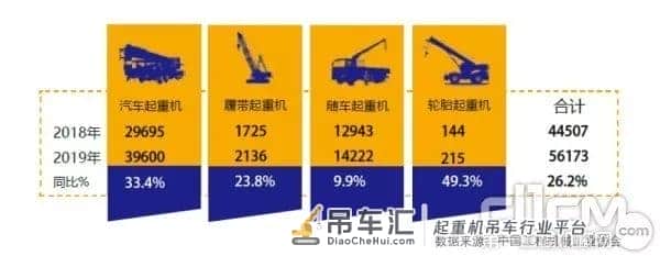 高位平稳运行|2019年工程起重机攀至历史新高点,预计全年销售6万+