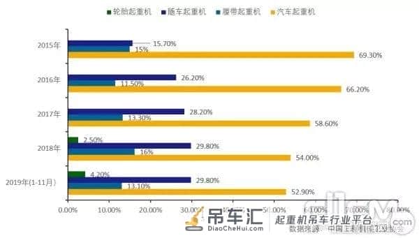 高位平稳运行|2019年工程起重机攀至历史新高点,预计全年销售6万+