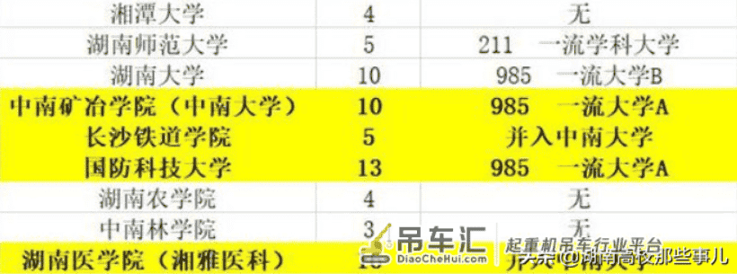 号称千年学府的湖南大学,为何成为了985高校中的吊车尾?