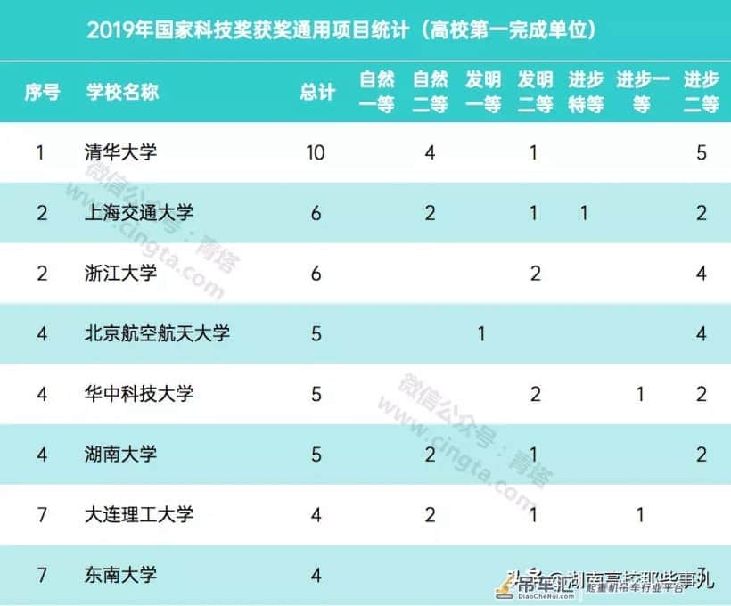 号称千年学府的湖南大学,为何成为了985高校中的吊车尾?