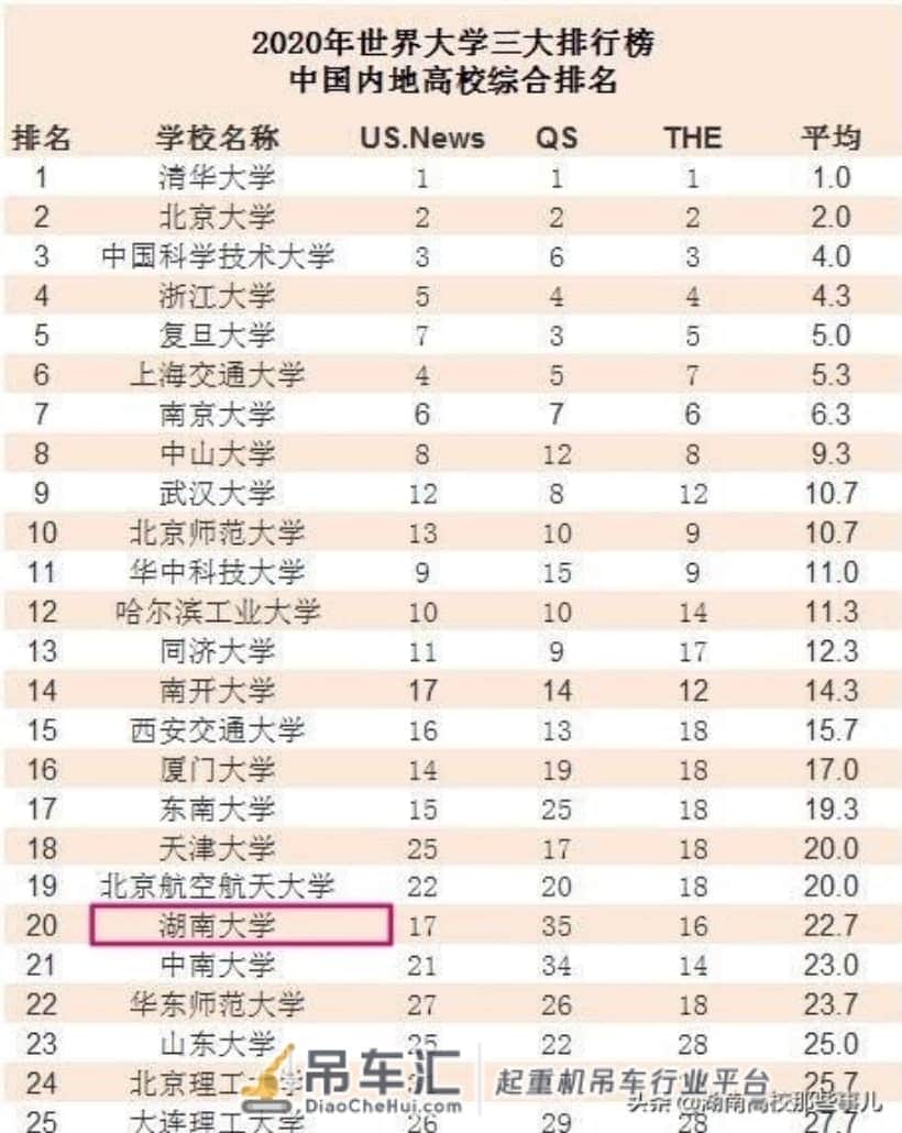 号称千年学府的湖南大学,为何成为了985高校中的吊车尾?