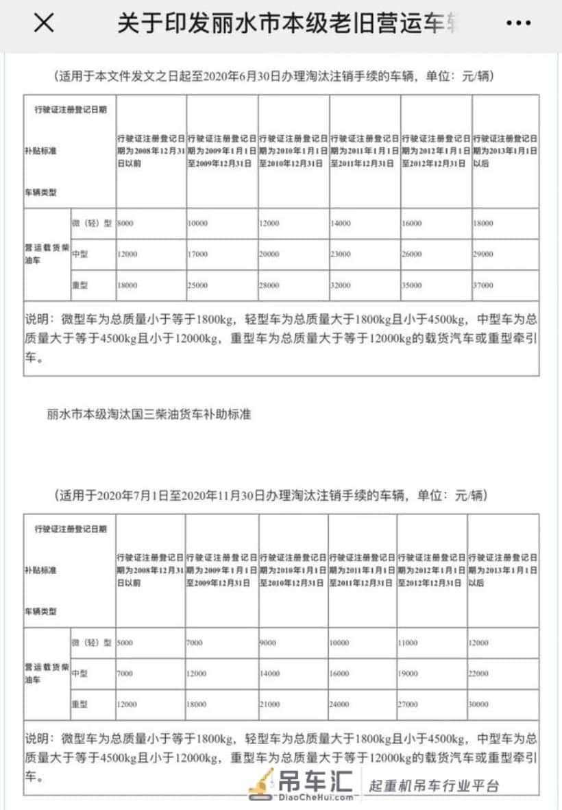 2020将淘汰大批国三车!各地最新淘汰补贴汇总,最高补贴11.6万!