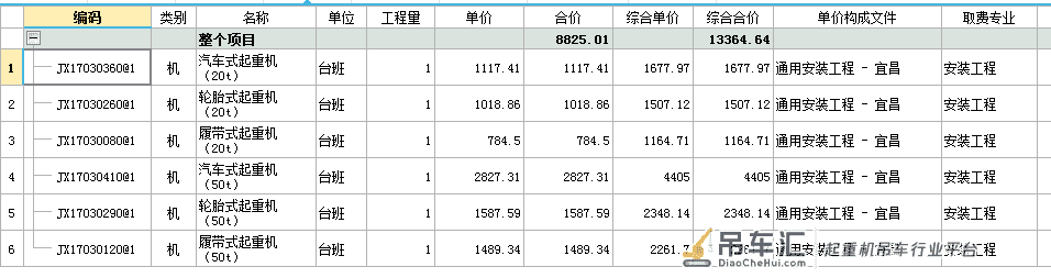 常用起重机的优缺点和应用