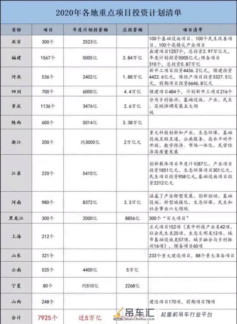 吊车不愁活，万亿专项债“输血”基建！吊装行情开始起飞