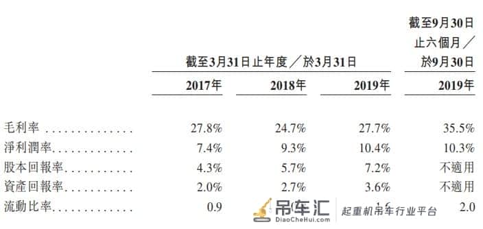 新股消息 | 中国第二大塔式起重机服务提供商达丰递表港交所,收益主要来自华东
