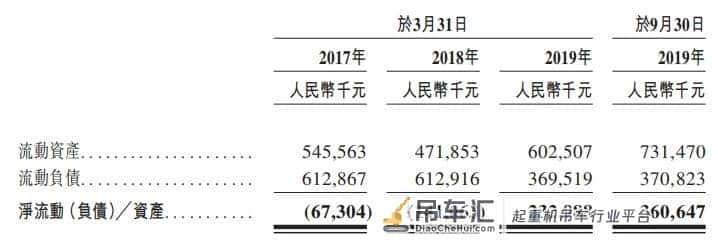新股消息 | 中国第二大塔式起重机服务提供商达丰递表港交所,收益主要来自华东