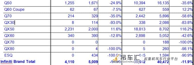 “吊车尾”英菲尼迪,毛力民豪赌电动化前景堪忧