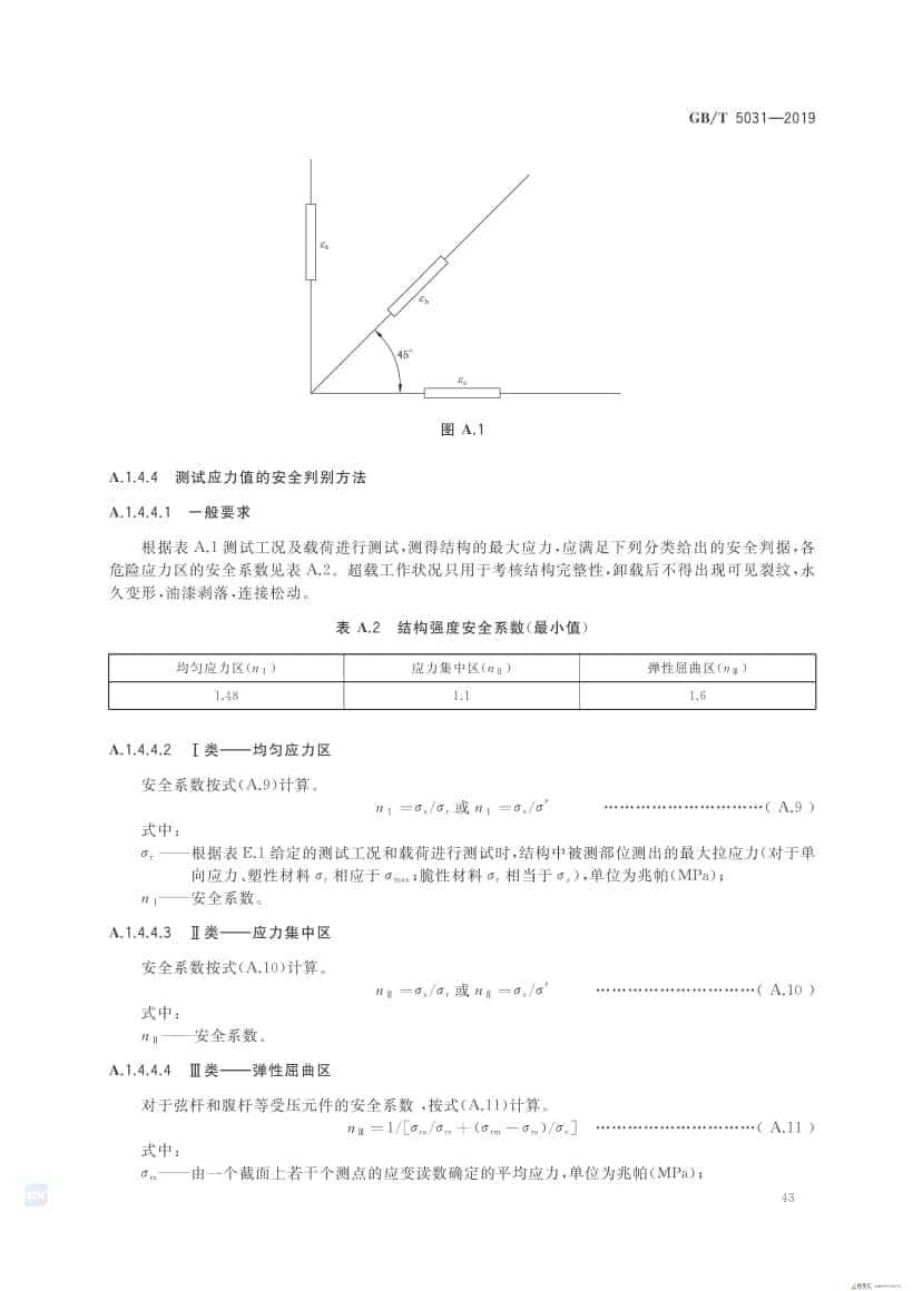 GB/T 5031-2019 塔式起重机