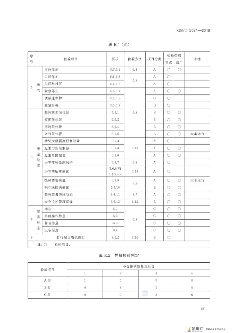 GB/T 5031-2019 塔式起重机