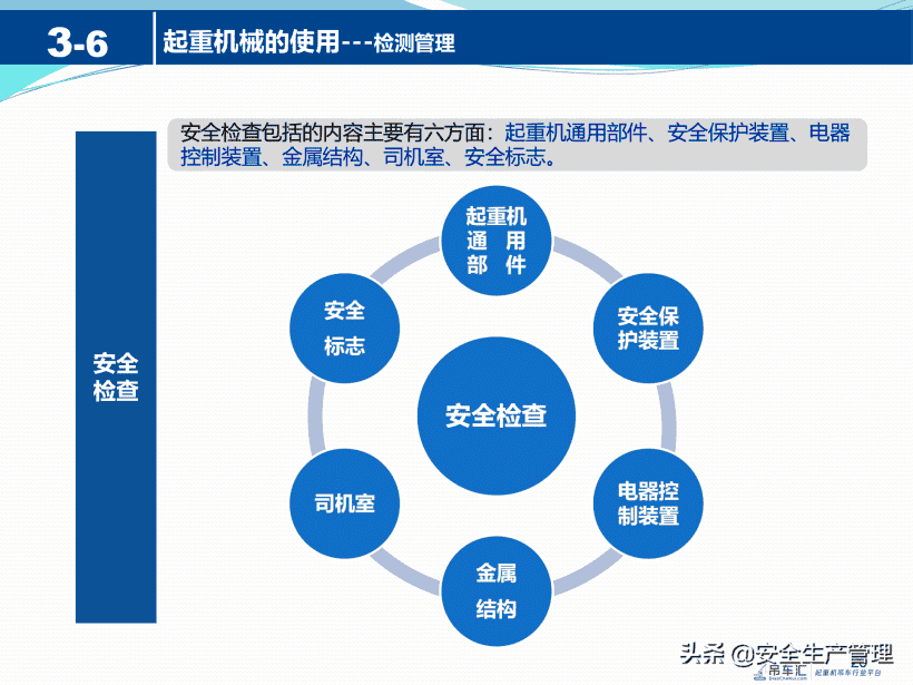 起重机械安全知识（41页）