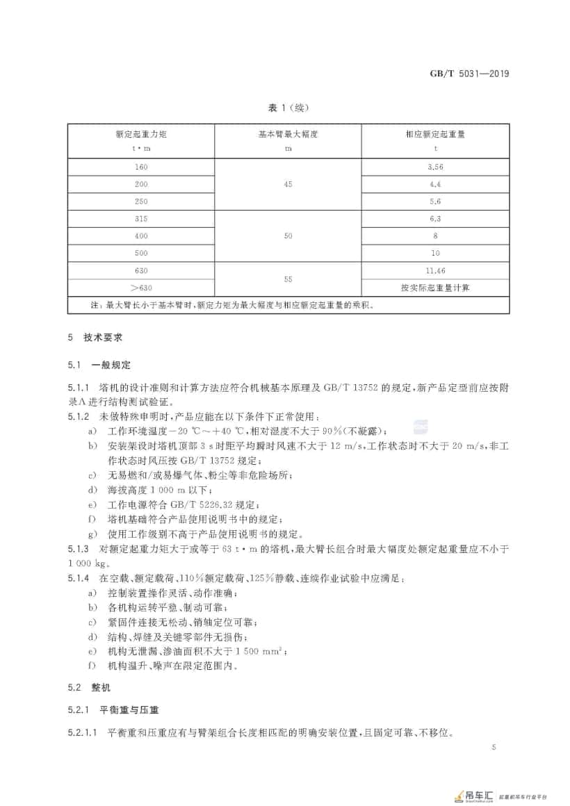 GB/T 5031-2019 塔式起重机