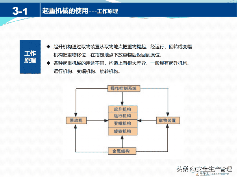 起重机械安全知识（41页）