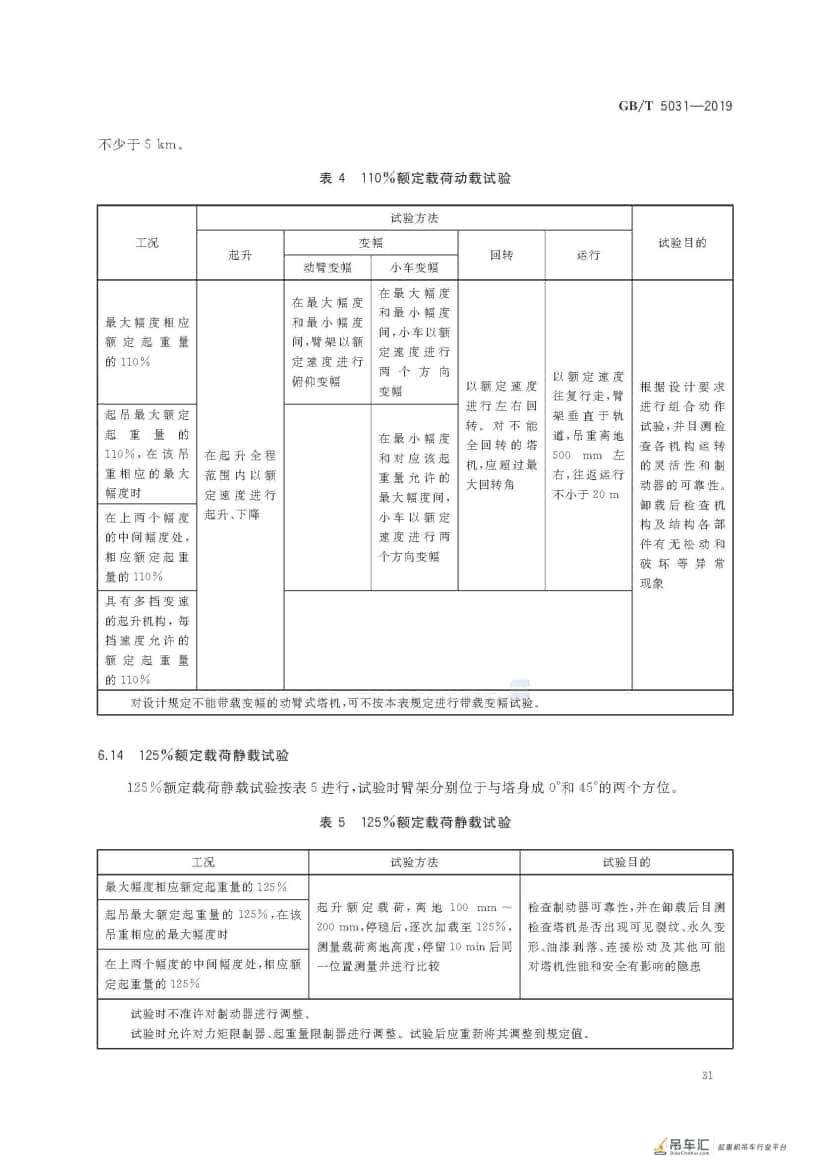GB/T 5031-2019 塔式起重机