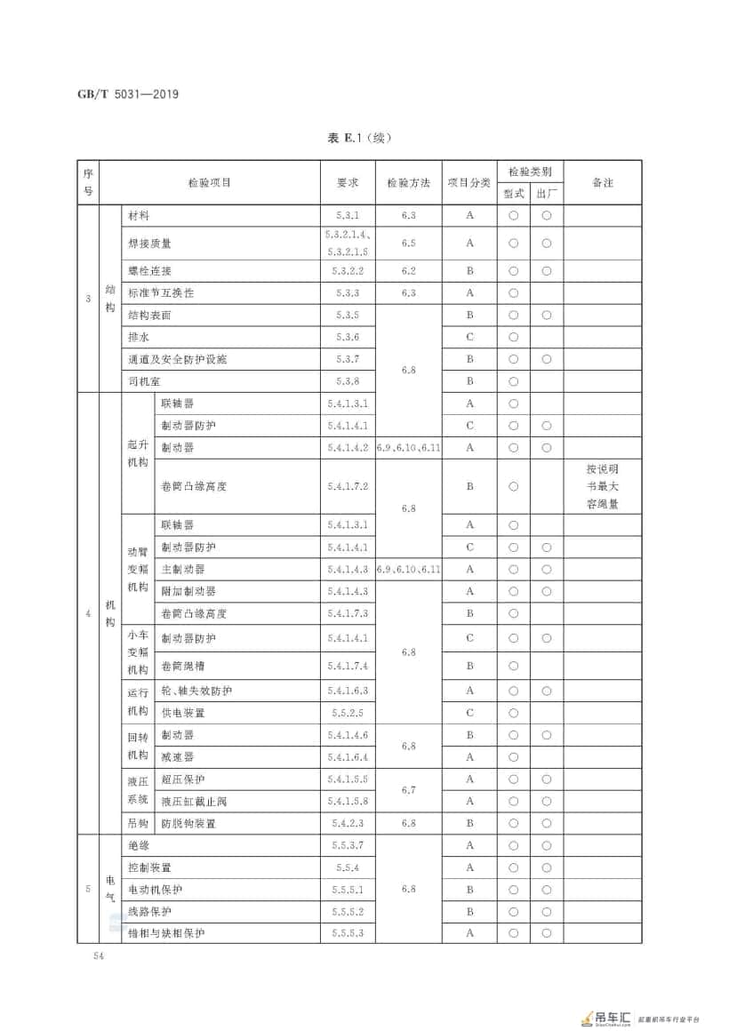 GB/T 5031-2019 塔式起重机
