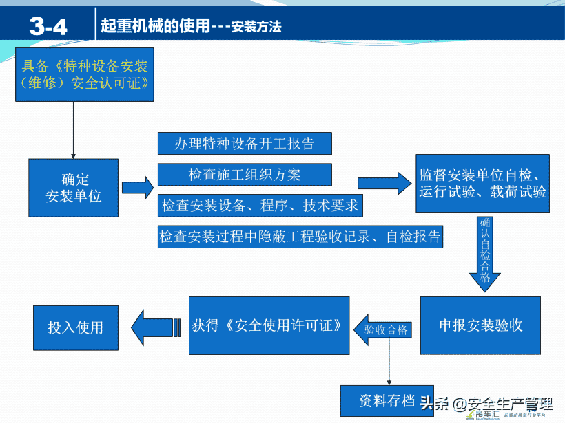 起重机械安全知识（41页）