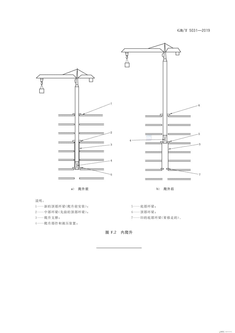GB/T 5031-2019 塔式起重机