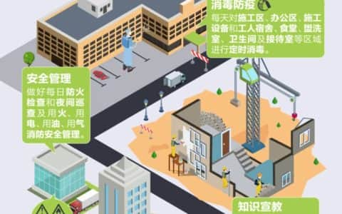 一图掌握｜施工工地防疫小贴士（上）