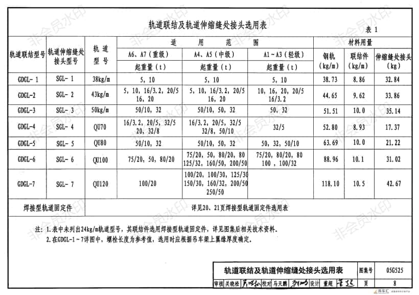 05G525吊车轨道联结及车挡