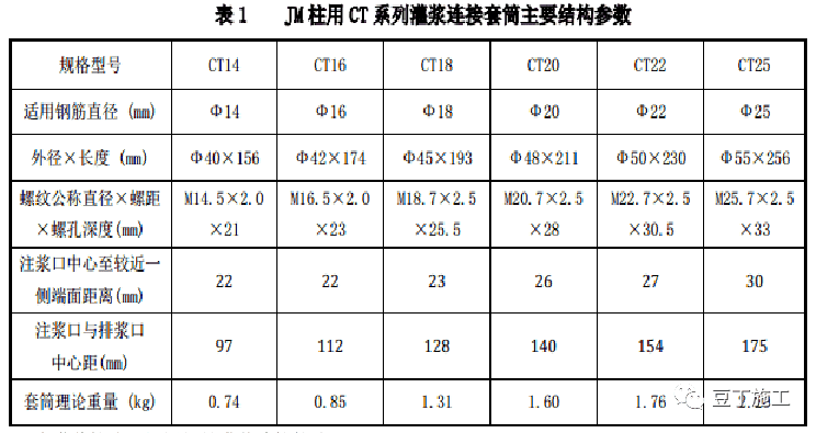 真没想到,装配式建筑各个构件的堆放、吊装原来要求这么多