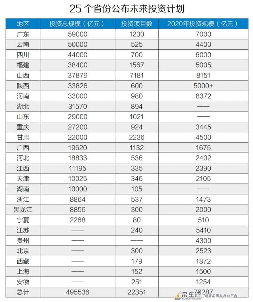 50万亿投资,工程机械将迎来5-8年大机遇