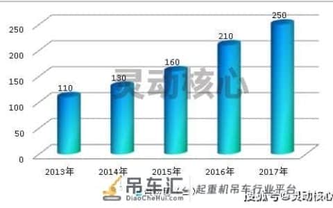 2020中国蜘蛛吊车行业发展现状与供需现状研究分析
