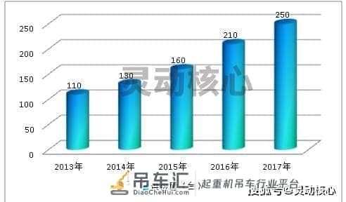 2020中国蜘蛛吊车行业发展现状与供需现状研究分析
