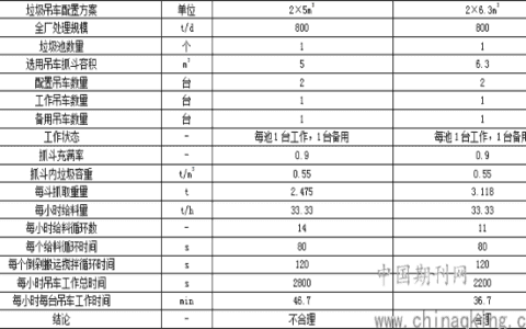 生活垃圾焚烧发电厂垃圾吊选型及布置