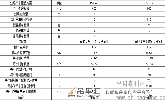 生活垃圾焚烧发电厂垃圾吊选型及布置