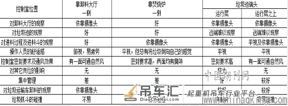 生活垃圾焚烧发电厂垃圾吊选型及布置