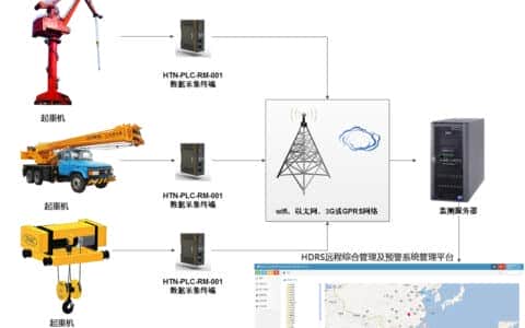 工控自动化:起重机远程监控管理系统解决应用方案