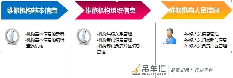 工控自动化:起重机远程监控管理系统解决应用方案