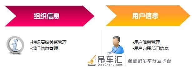 工控自动化:起重机远程监控管理系统解决应用方案