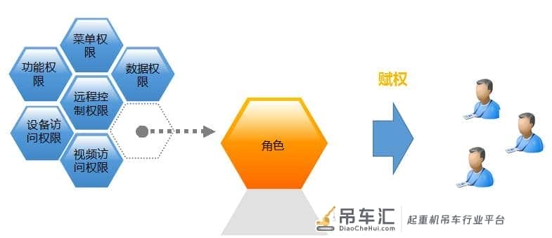 工控自动化:起重机远程监控管理系统解决应用方案