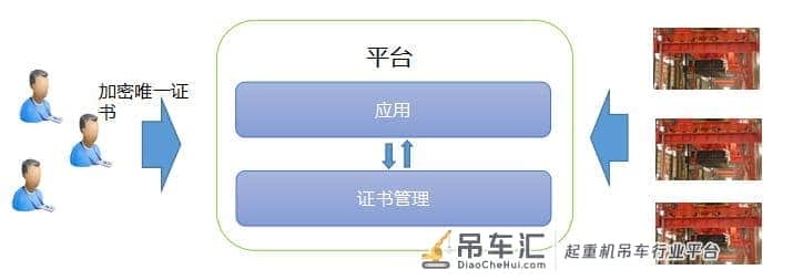工控自动化:起重机远程监控管理系统解决应用方案