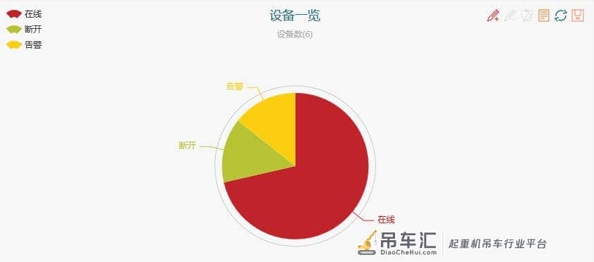 工控自动化:起重机远程监控管理系统解决应用方案