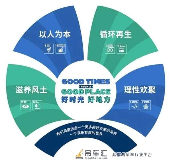 天马厦门柔性AMOLED项目开工; 全球首台纯电动汽车起重机下线