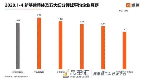 天马厦门柔性AMOLED项目开工; 全球首台纯电动汽车起重机下线