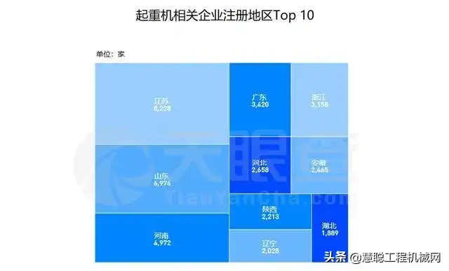 火爆!起重机卖到脱销,4月上千家注册企业涌入起重机行业