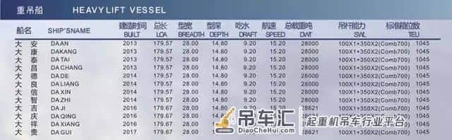 再创纪录！中远海运特运“大Ⅲ”系列重吊船“特”别在哪儿？