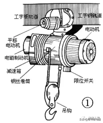小型电动吊车(葫芦)控制电路原理与维修