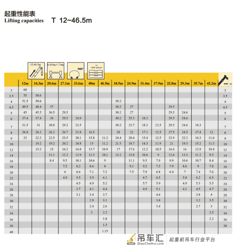 XCT60L5对比XCT60L6,哪辆才是吊友心中的最佳60吨吊车?