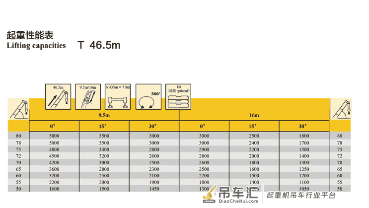 XCT60L5对比XCT60L6,哪辆才是吊友心中的最佳60吨吊车?