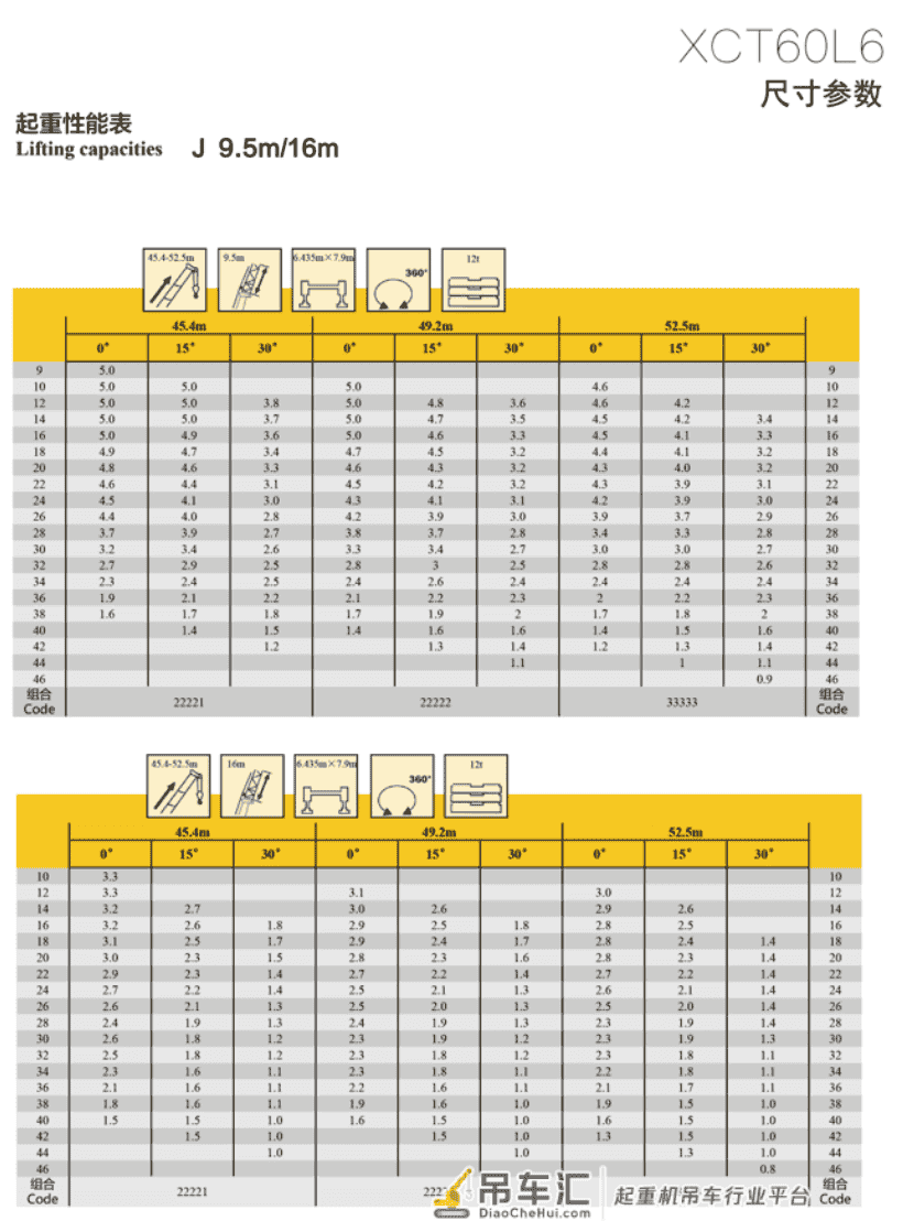XCT60L5对比XCT60L6,哪辆才是吊友心中的最佳60吨吊车?