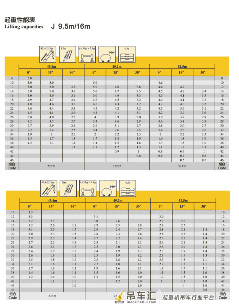 XCT60L5对比XCT60L6,哪辆才是吊友心中的最佳60吨吊车?