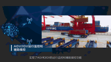 单台吊机年省45万!5G+港口,改变不只于此