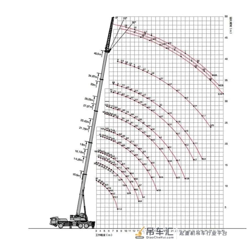 和合兵器库|颜值与实力并存——三一STC200T5起重机